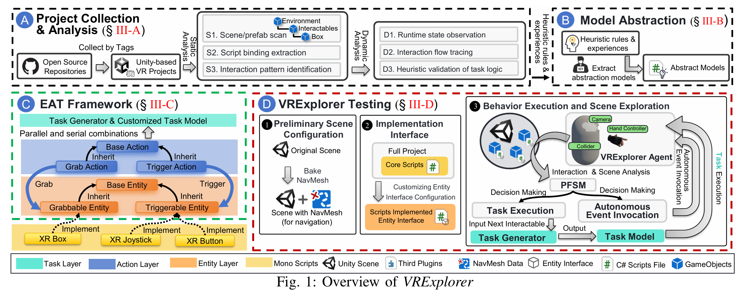 VRExplorer: A Model-based Approach for Semi-Automated Testing of Virtual Reality Scenes